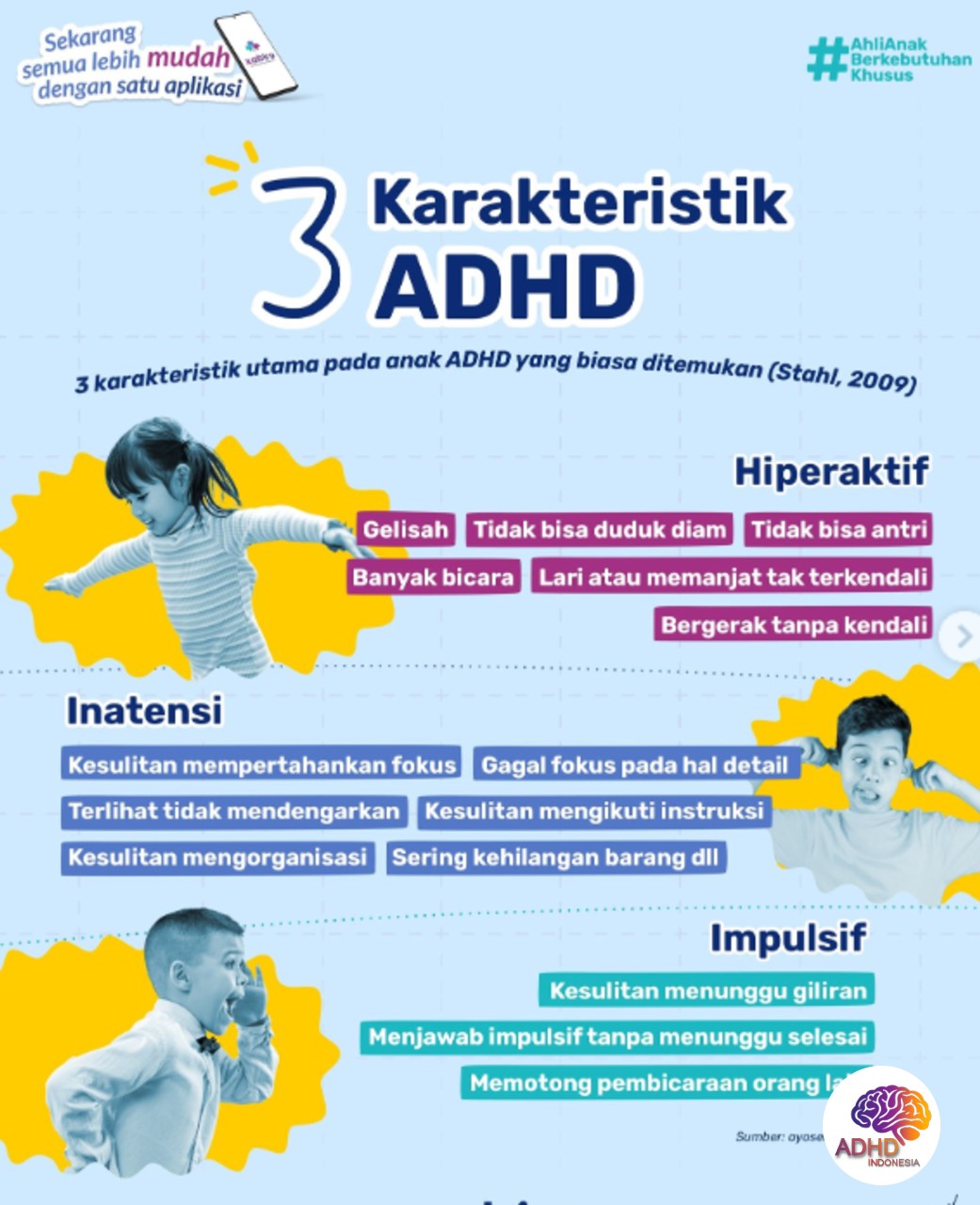 Jenis-Jenis ADHD dan Karakteristik Anak di Kabupaten Sikka