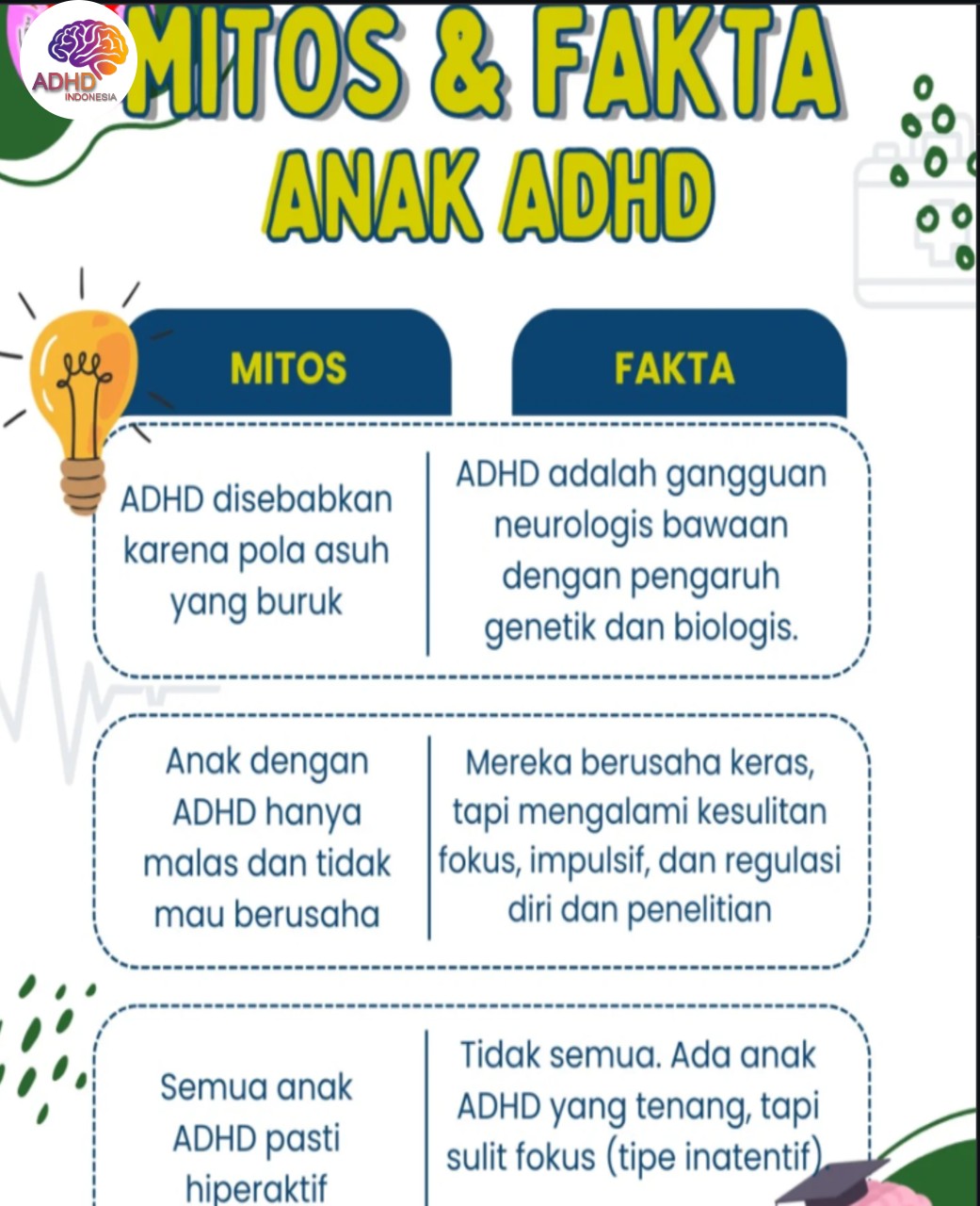 Mitos dan Fakta Seputar ADHD yang Beredar di Kabupaten Sikka